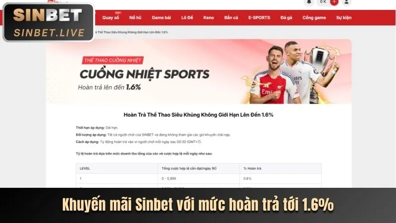 Thưởng nạp lại hàng ngày 8xbet07